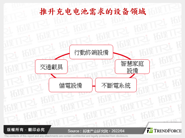 推升充电电池需求的设备领域