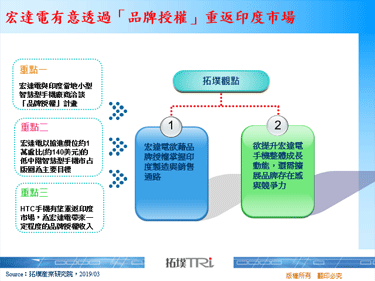 宏达电有意透过「品牌授权」重返印度市场