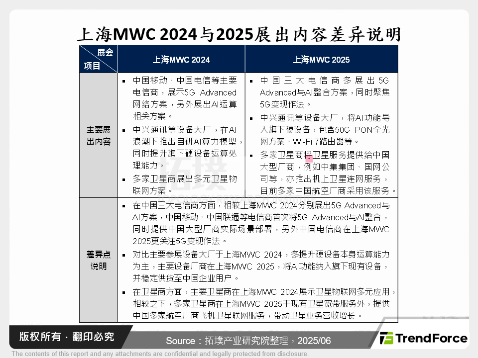MWC上海2025：AI与5G双轴驱动万物互联