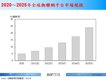 AT&T以5G优化IoT服务，公共安全为重要核心