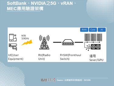 SoftBank与NVIDIA在生成式AI领域展开合作，加速新兴应用布局