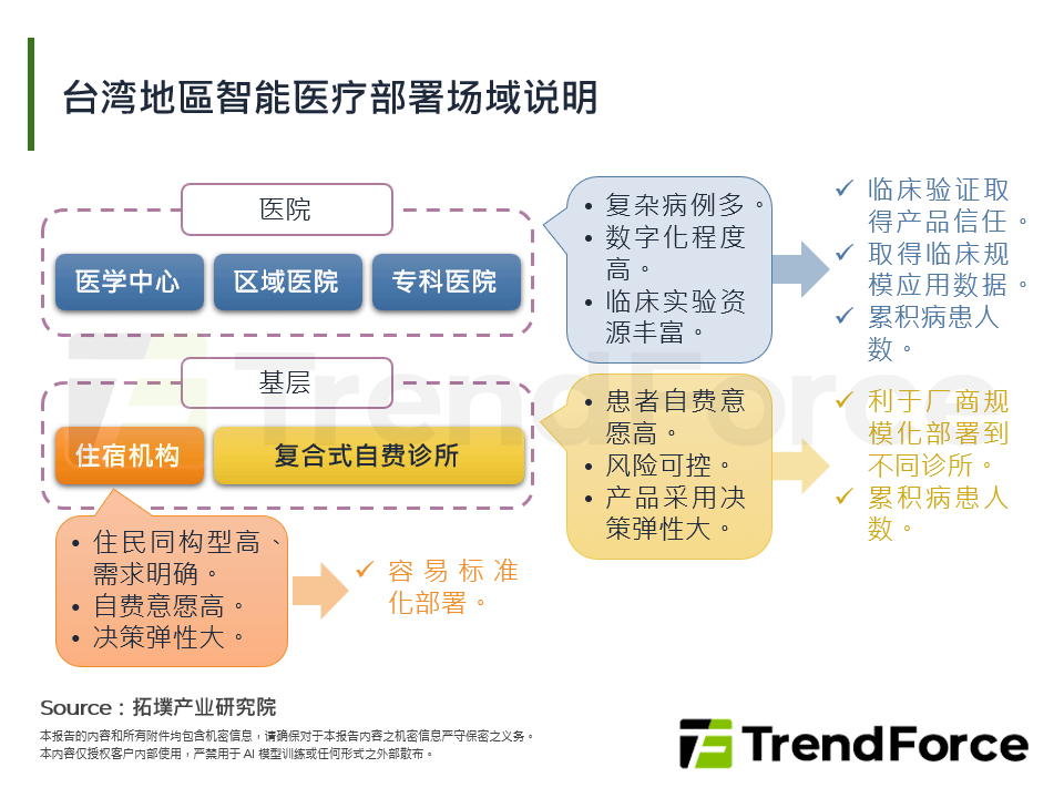 智慧医疗区域化趋势浮现下的台湾厂商机遇与挑战