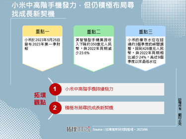 小米中高阶手机发力，但仍积极布局寻找成长新契机