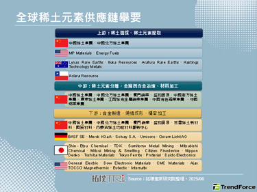 【精华】稀土产业动态：中国手握