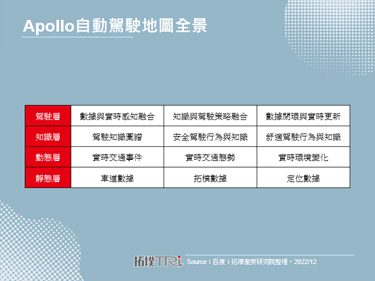 百度Apollo Day发表自动驾驶技术、产品演进