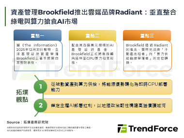 资产管理Brookfield推