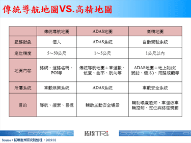 DENSO与TomTom于自动驾驶领域合作发展高精地图