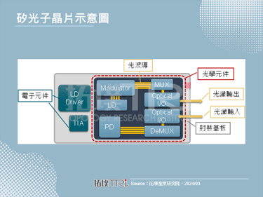 【精华】矽光子、CPO技术崛起，有望革新光通讯解决方案