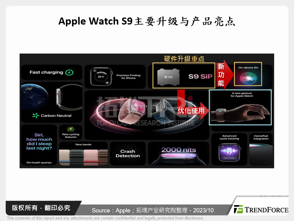 Apple Watch S9主要升级与产品亮点