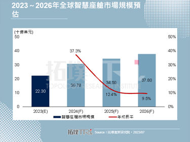 【精华】智慧座舱在通讯领域发展与厂商动态