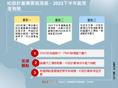 IC设计产业景气落底，2023下半年能见度有限