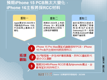 预期iPhone 15 PCB无太大变化，iPhone 16主板将采RCC材料