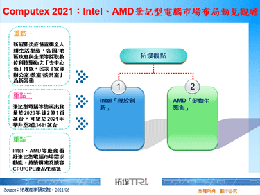 Computex 2021：Intel、AMD笔记型电脑市场布局动见观瞻