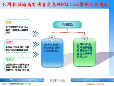 台湾相关厂商有机会受惠于802.11ax带动的换机潮