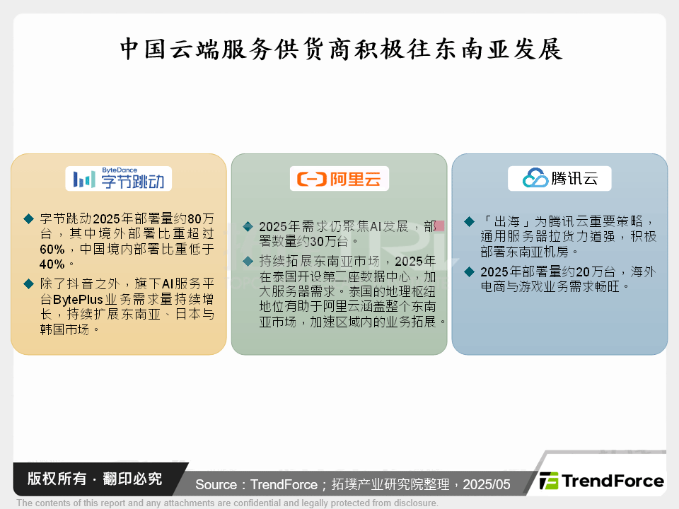 预期2025年第二季全球伺服器市场受关税与经济影响而放缓，但全年仍维持双位数成长