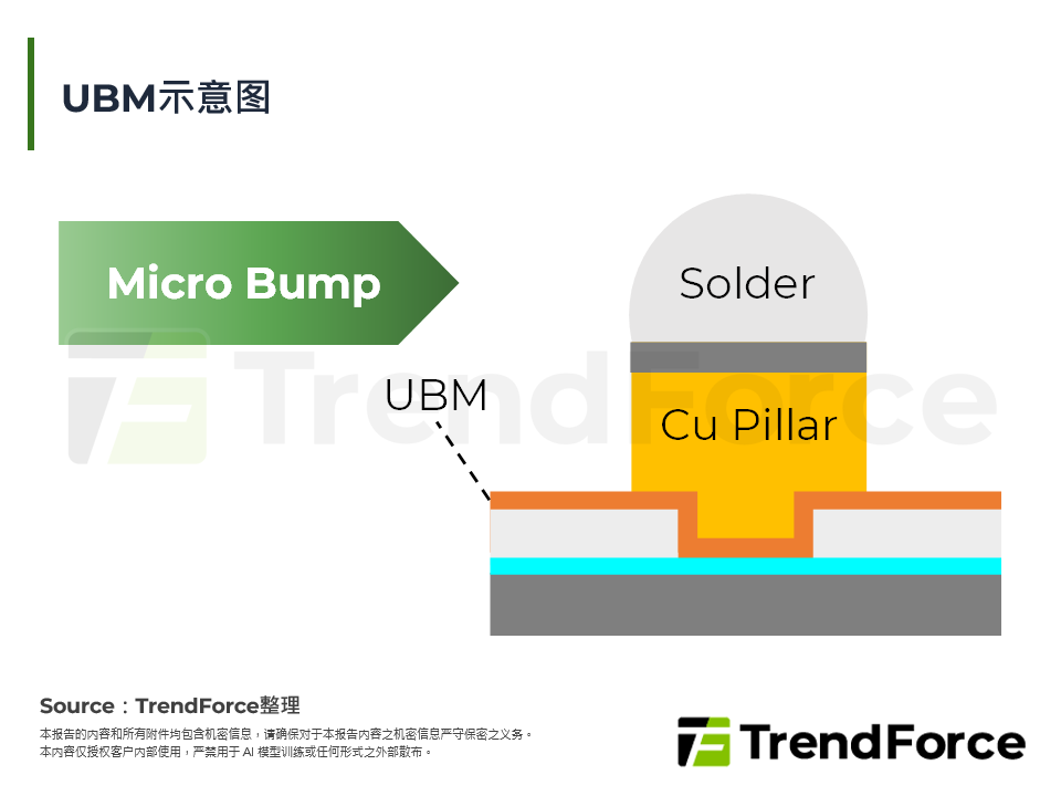 UBM示意图