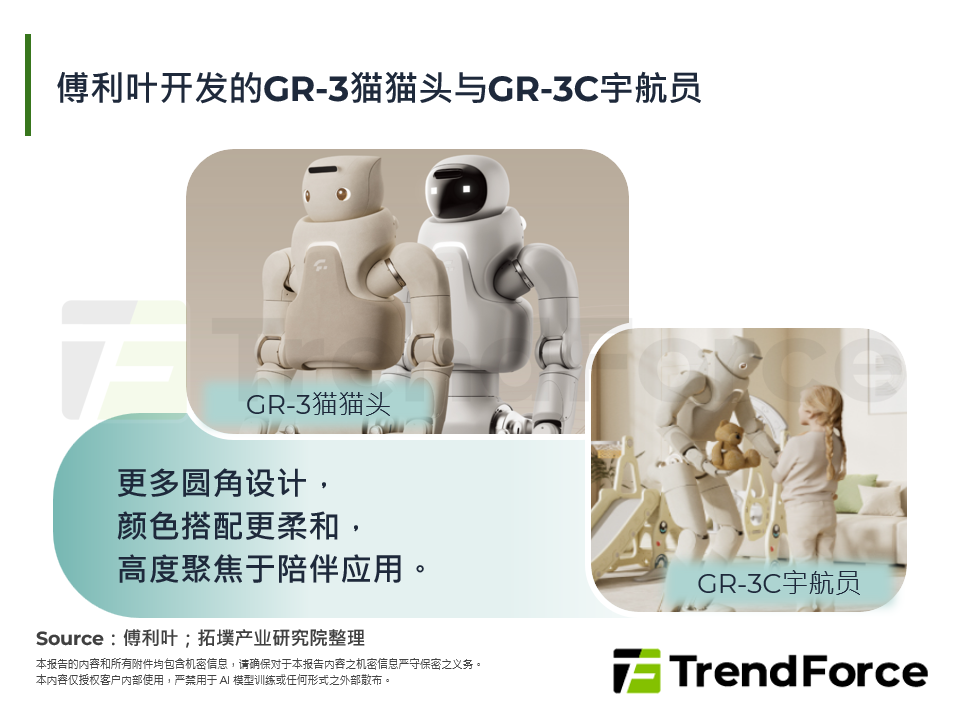 傅利叶开发的GR-3猫猫头与GR-3C宇航员