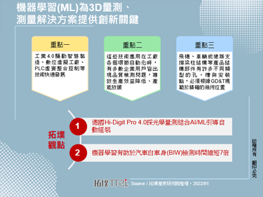 机器学习(ML)为3D量测、测量解决方案提供创新关键