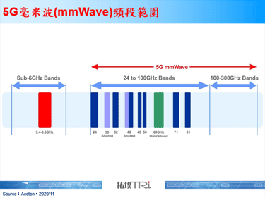 毫米波应用将开启5G发展新阶段