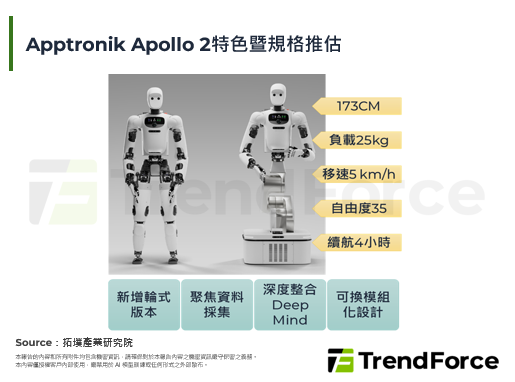 从硬体竞赛走向资料工厂，App