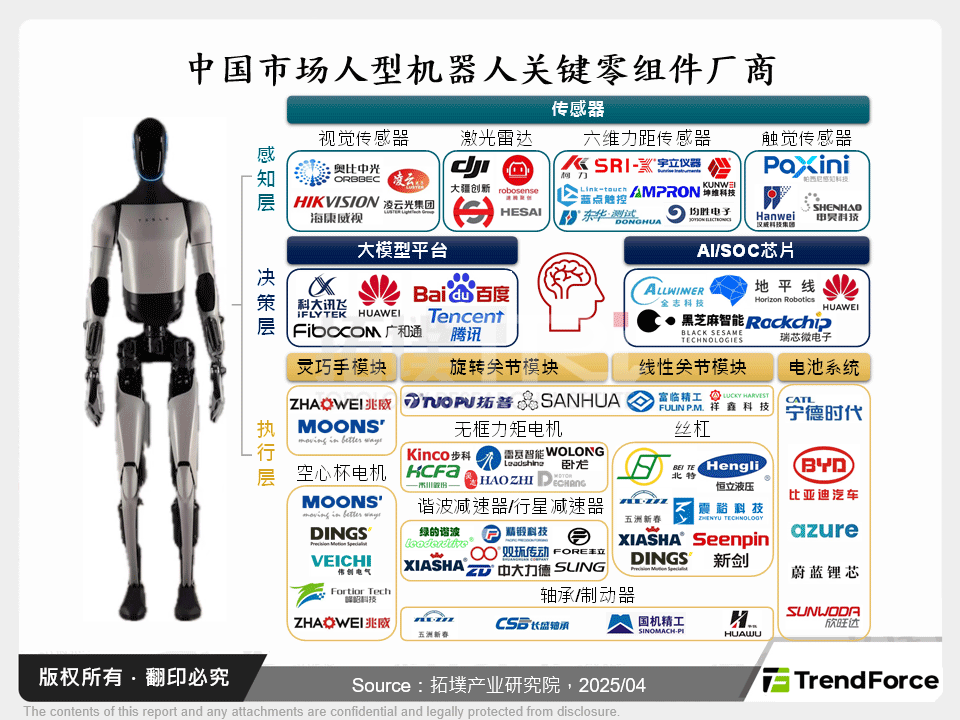 中国市场人型机器人关键零组件厂商