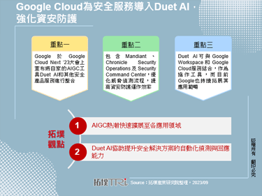 Google Cloud为安全服务导入Duet AI，强化资安防护