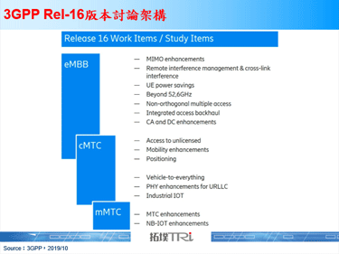 5G标准持续演进，R16引入新概念