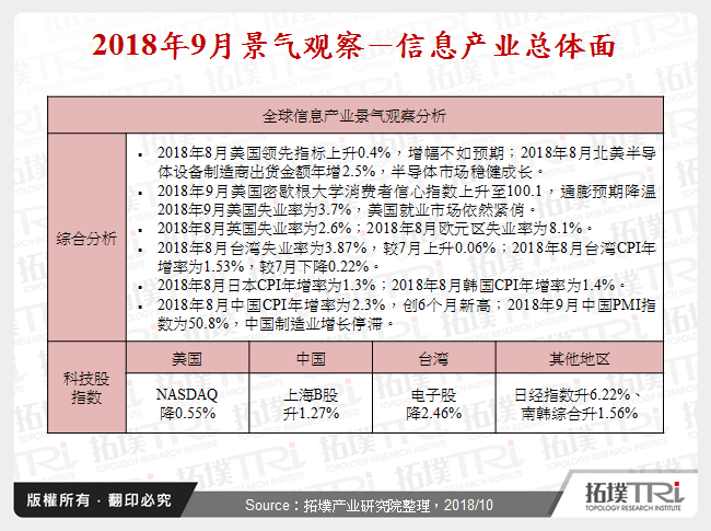 2018年9月景气观察－资讯产业总体面