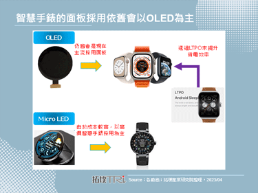 友达光电于Touch Taiwan 2023展示首款量产的Micro LED智慧手表
