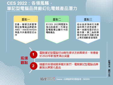 CES 2022：各领风骚，笔记型电脑品牌厂幻化电竞产品潜力