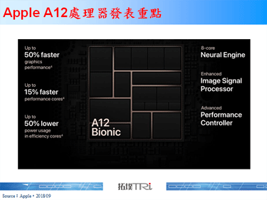 Apple加快脚步布局AI版图