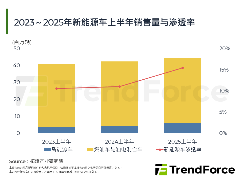 新能源车电池自研策略与非中系市场现实困境分析