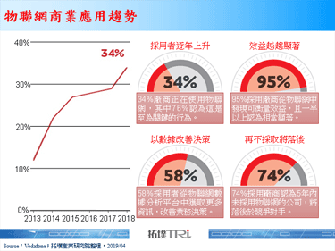 【精华】物联网产业之商业模式探讨