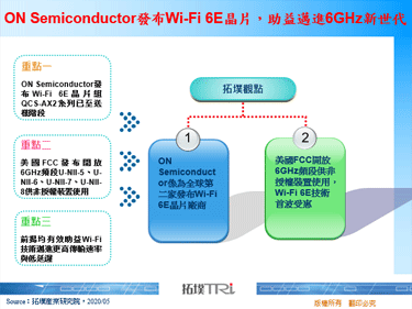 ON Semiconductor发布Wi-Fi 6E晶片，助益迈进6GHz新世代