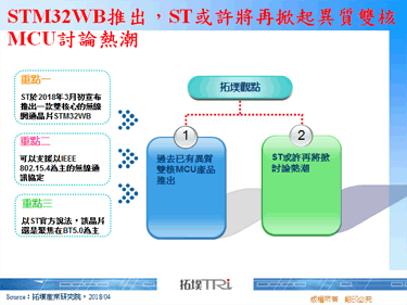 STM32WB推出，ST或许将再掀起异质双核MCU讨论热潮