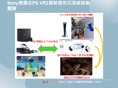 Sony进一步公布PS VR2的销售资讯，售价达到549美元