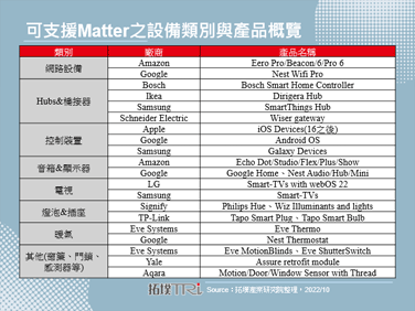 Matter 1.0版本技术规范正式出炉，成全屋智慧化重要推手