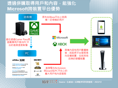 传出FTC可能提出反垄断诉讼，以阻止Microsoft并购Activision Blizzard