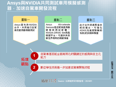 Ansys与NVIDIA共同测试车用模拟感测器，加速自驾车开发流程