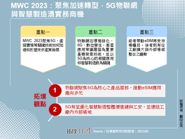 MWC 2023：聚焦加速转型，5G物联网与智慧制造涌实务商机