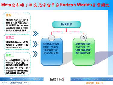 Meta宣布旗下社交元宇宙平台Horizon Worlds免费开放