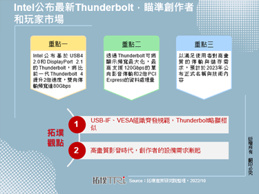 Intel公布最新Thunderbolt，瞄准创作者和玩家市场