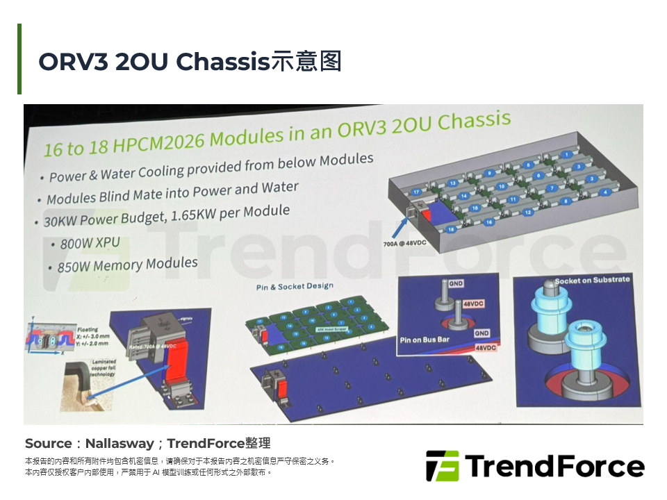 ORV3 2OU Chassis示意图