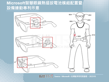 Microsoft申请智慧眼镜新专利，Meta以生成式AI强化其应用价值
