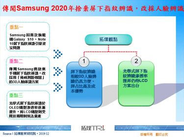 传闻Samsung 2020年舍弃屏下指纹辨识，改采人脸辨识