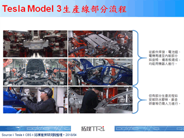 Tesla过度依赖机器人自动化生产导致其产能进度落后