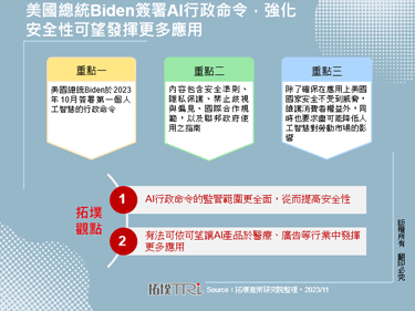 美国总统Biden签署AI行政命令，强化安全性可望发挥更多应用