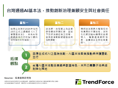 台湾通过AI基本法，推动创新治