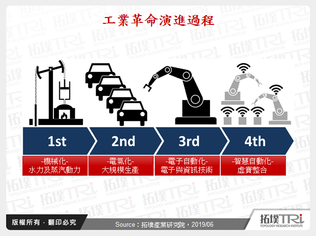 智慧制造应用发展与各国趋势