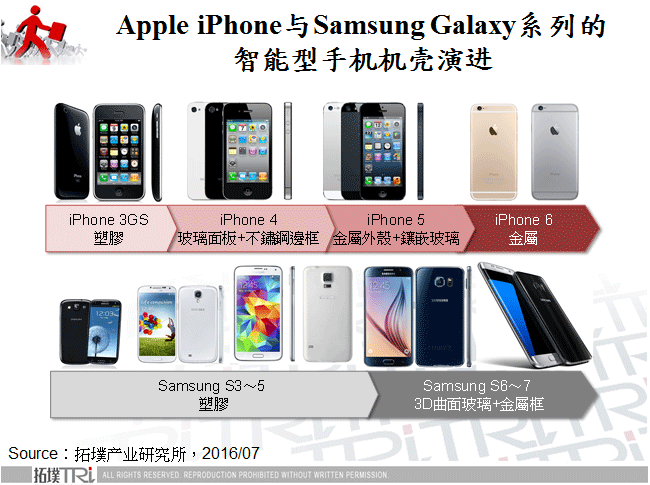 Apple iPhone与Samsung Galaxy系列的智慧型手机机壳演进